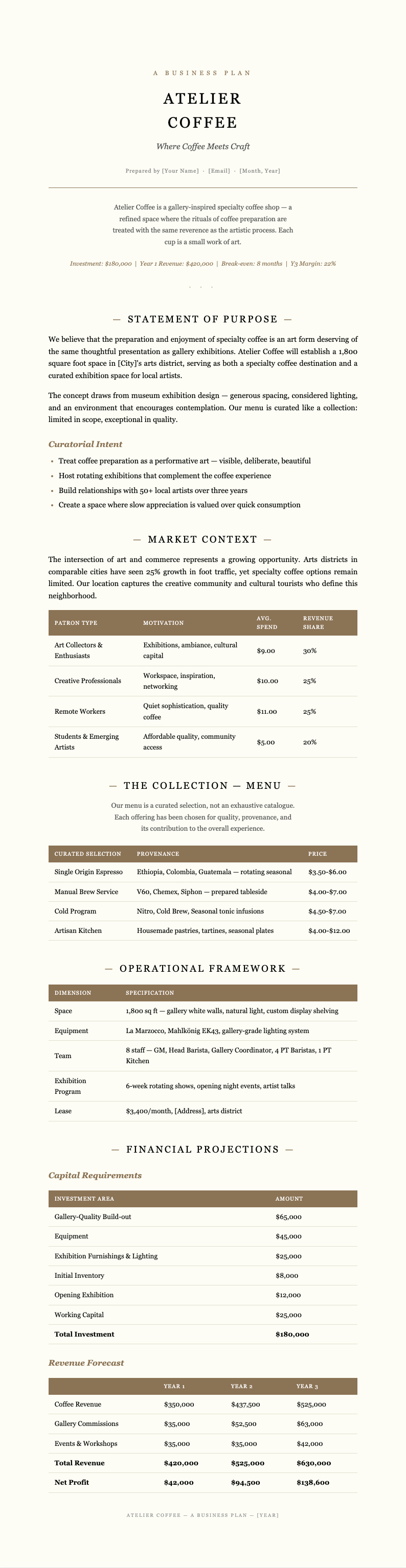 Art gallery catalog coffee shop business plan